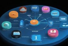 负载均衡调度算法有哪些？-鱼云