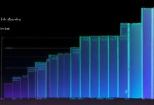 服务器内存使用率爆表，如何快速解决？-鱼云