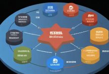 负载均衡究竟是什么意思？-鱼云