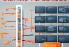 如何选择适当的负载均衡带宽购买量?-鱼云