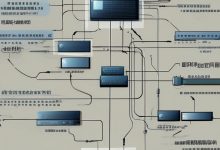 负载均衡在数据链路层是如何实现转发的？-鱼云