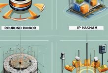 负载均衡实例有哪些类型?-鱼云