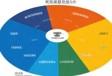 什么是负载均衡？它如何优化系统性能？-鱼云