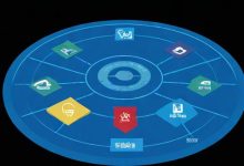 负载均衡算法主要包括哪三种类型？-鱼云