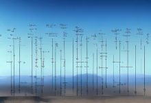 如何通过图解理解负载均衡的方法?-鱼云