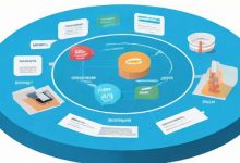 负载均衡机制文档，如何实现高效、稳定的系统性能？-鱼云