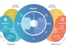 负载均衡策略中，最常用的是哪一种？-鱼云