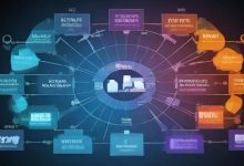 负载均衡的分发策略有哪些？-鱼云