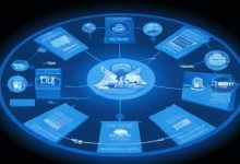 负载均衡有哪些方式？-鱼云