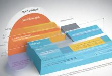 如何计算负载均衡的吞吐量？-鱼云