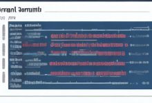 负载均衡算法及方案，如何优化网络性能与资源分配？-鱼云