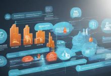 负载均衡策略究竟有哪几种类型？-鱼云