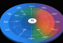 负载均衡有哪6种常见算法？-鱼云
