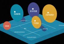 负载均衡在网络中究竟扮演着什么角色？-鱼云