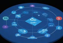 负载均衡有哪些实现方法？-鱼云