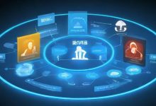 负载均衡的背景是什么？-鱼云