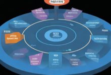 负载均衡技术是如何应用的？-鱼云