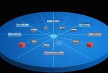 负载均衡有哪些常见的解决方式？-鱼云