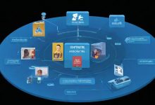 负载均衡算法有哪些常用的分类？-鱼云