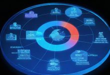 如何通过负载均衡提升系统性能与稳定性?-鱼云