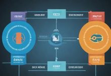 负载均衡算法之间有何不同？如何进行比较？-鱼云