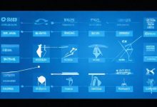 负载均衡整体架构知识点有哪些？-鱼云