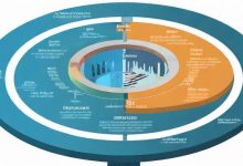 如何设计一个高效的负载均衡架构方案?-鱼云